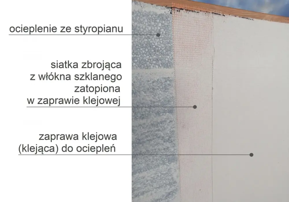 Zatapianie siatki na styropianie: Jak zrobić to idealnie?