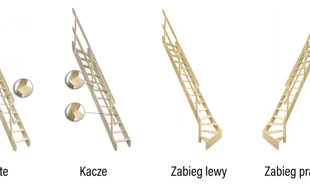 Schody młynarskie: wymiary, przepisy i praktyczne porady