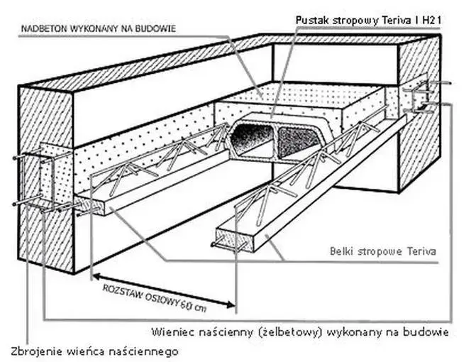 Elementy stropu Teriva: Kluczowe składniki konstrukcji budynku