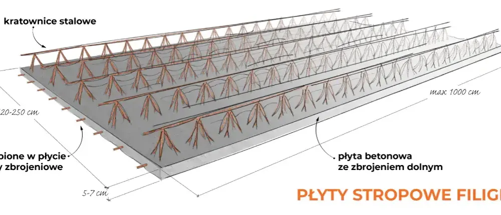 Strop prefabrykowany filigran: zalety i montaż nowoczesnego rozwiązania