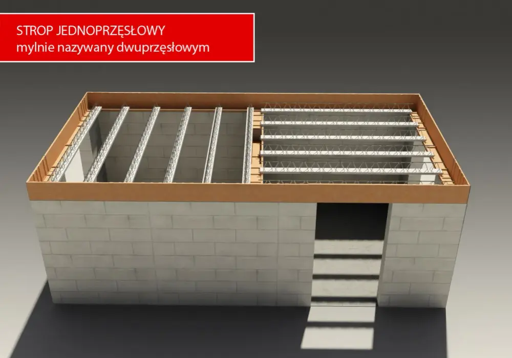 Belki Teriva: Wymiary, Rozstaw i Kluczowe Parametry Stropu