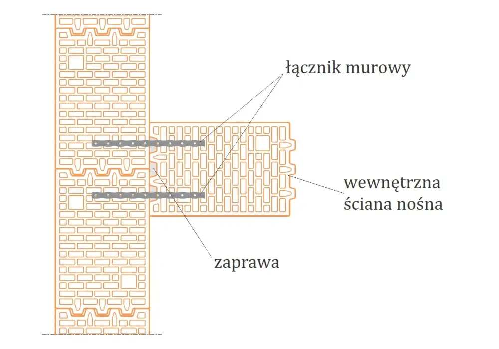 Kotwienie ścian działowych: Poradnik krok po kroku i błędy