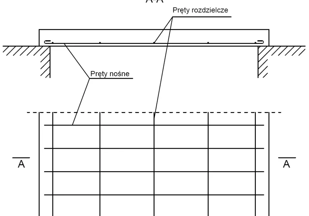 Rysunek zbrojenia płyty żelbetowej: Kluczowe elementy i zasady