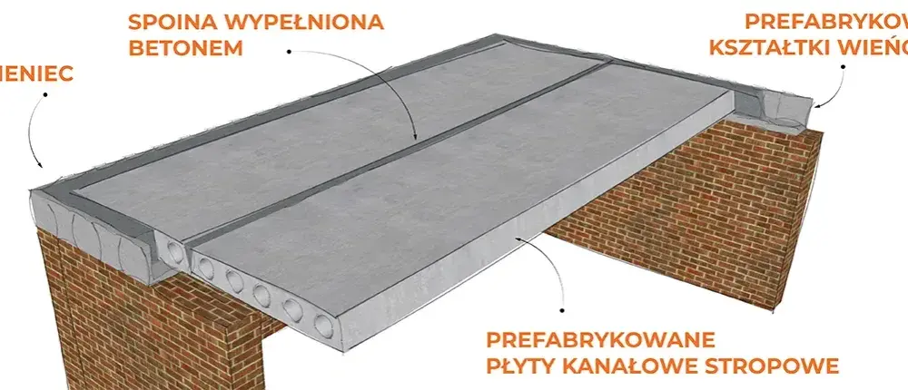 Zbrojenie płyty żerańskiej: klucz do trwałości konstrukcji