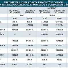 Ile kosztuje remont domu od podstaw? Zaskakujące koszty i czynniki wpływające na cenę