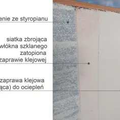 Warstwa styropianu, na której zatapianie siatki zbrojącej w zaprawie klejowej tworzy trwałe ocieplenie.