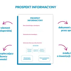 Co to jest prospekt informacyjny dewelopera i co musi zawierać?