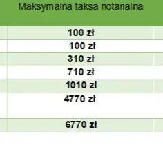Jakie opłaty przy kupnie mieszkania od dewelopera mogą cię zaskoczyć?