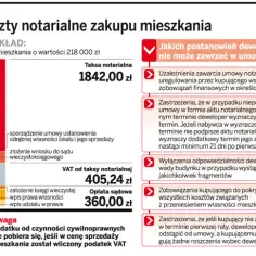 Czy deweloper może narzucić notariusza? Poznaj swoje prawa i możliwości