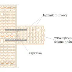 Schemat kotwienia ścian działowych za pomocą łączników murowych i zaprawy. Widać połączenie dwóch ścian z pustaków.