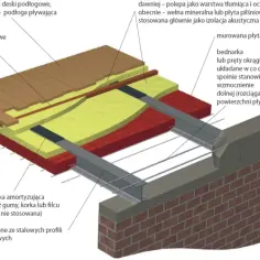 Jaką wytrzymałość ma strop kleina? Kluczowe informacje o obciążeniu