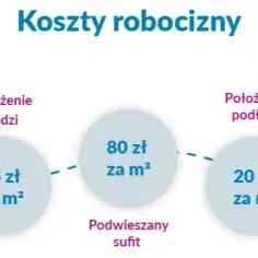 Ile kosztuje remont mieszkania od dewelopera? Zaskakujące przykłady i koszty