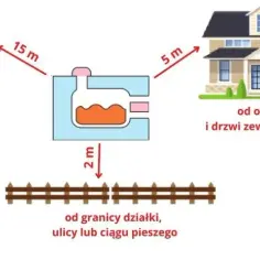 Ile kosztuje wybudowanie szamba na działce? Pełne koszty i porady