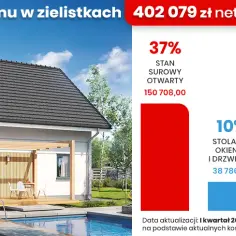 Ile kosztuje wybudowanie domu 150 m²? Poznaj szczegóły kosztów budowy