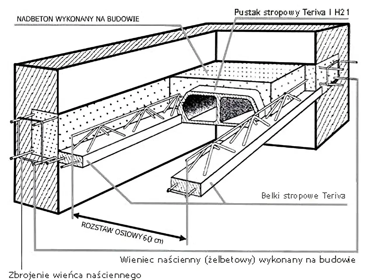 Schemat stropu Teriva: pustaki stropowe, belki stropowe, nadbeton i wieniec.