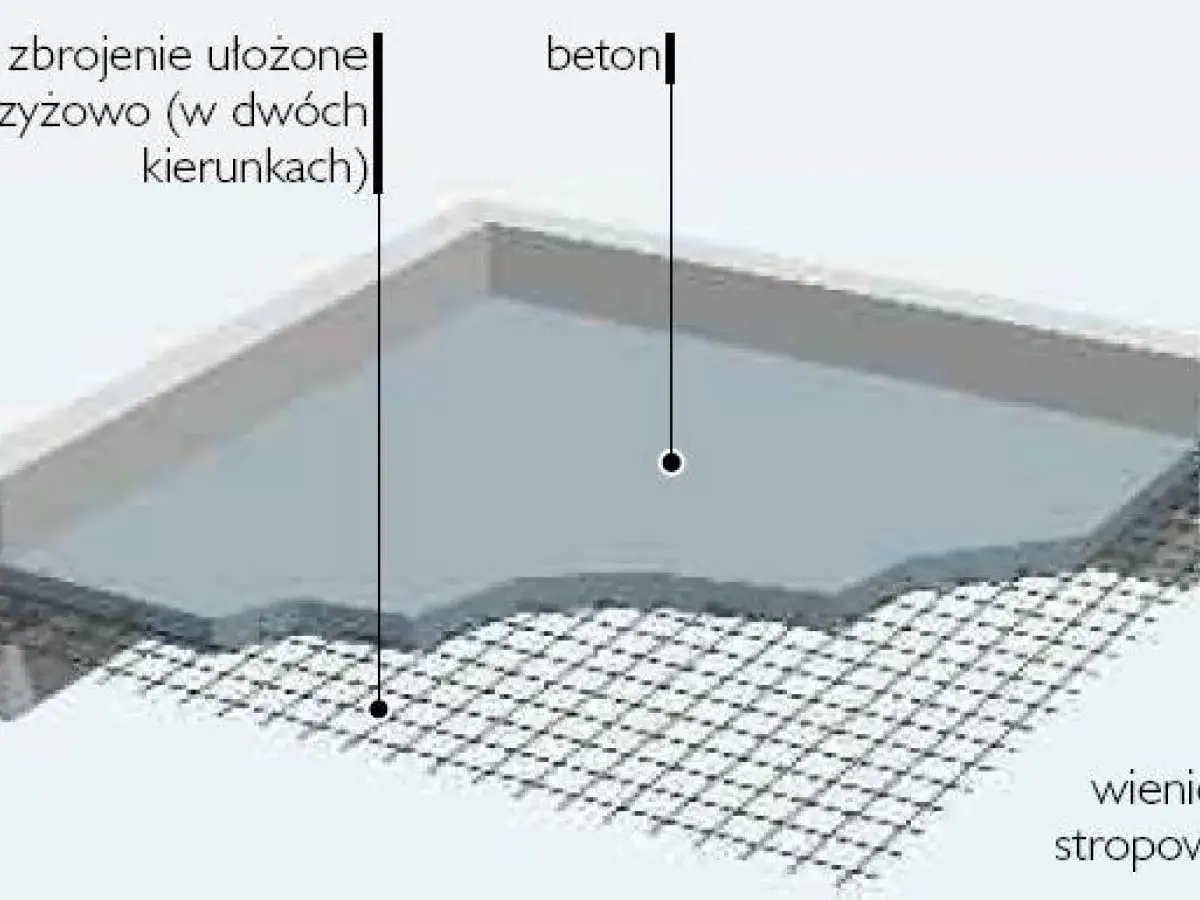 Przekrój przez płytę żelbetową stropu: zbrojenie ułożone krzyżowo, beton.