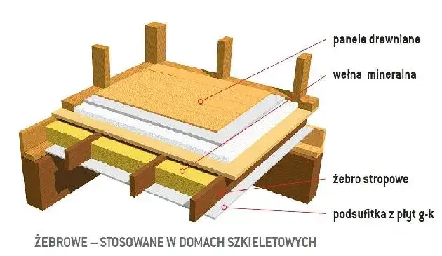 Zdjęcie Jak wygłuszyć strop drewniany skutecznie i bez zbędnych kosztów