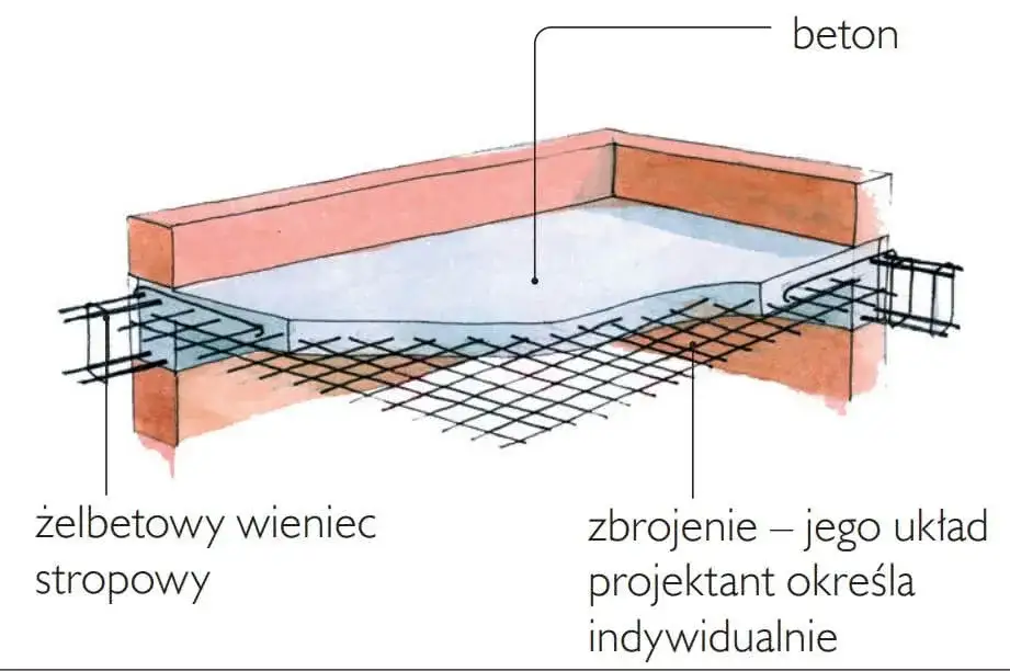 Zdjęcie Jaki strop wybrać? Porównanie 5 najlepszych rozwiązań