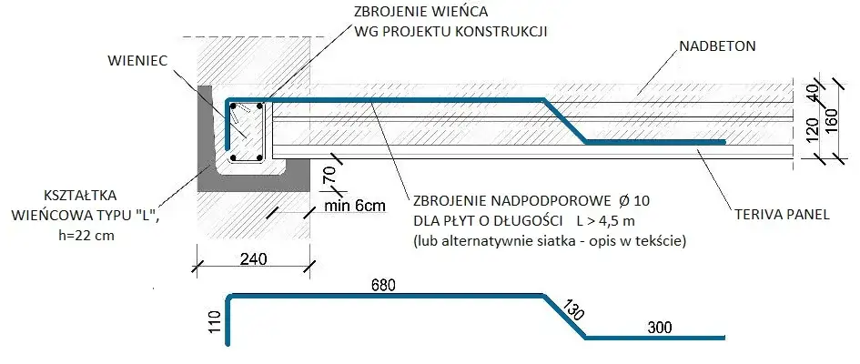 Zdjęcie Zbrojenie stropu - schemat i praktyczny poradnik konstrukcyjny