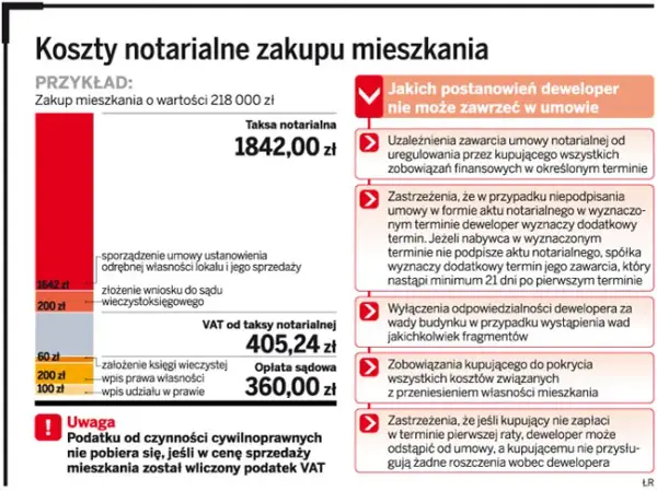 Czy deweloper może narzucić notariusza? Poznaj swoje prawa i możliwości